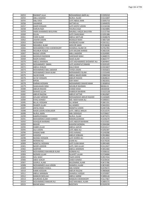 List of Horub Passport