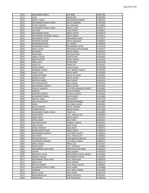 List of Horub Passport