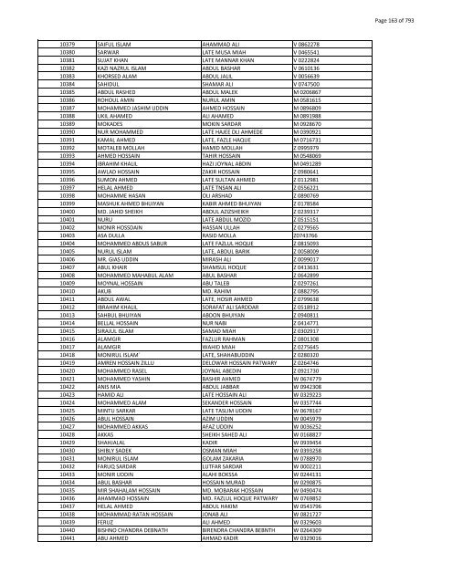 List of Horub Passport