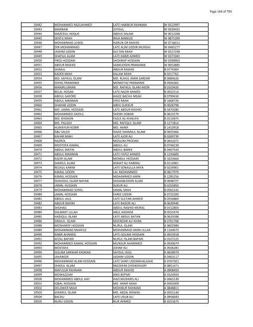 List of Horub Passport