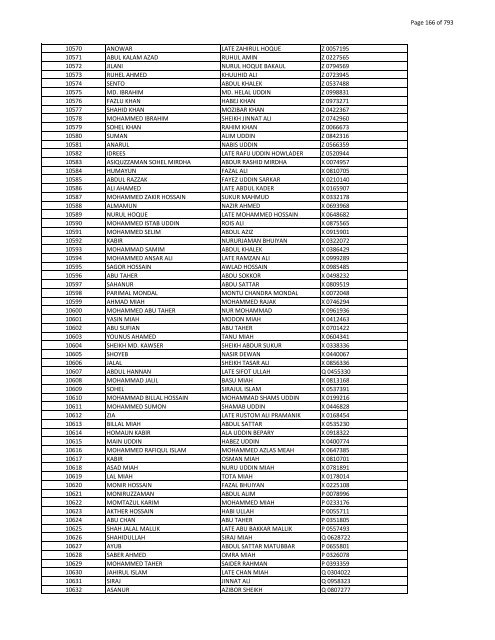 List of Horub Passport