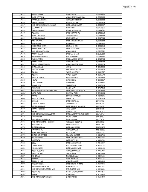 List of Horub Passport