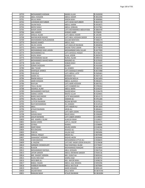 List of Horub Passport