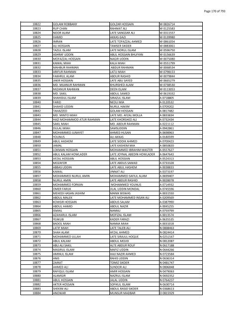 List of Horub Passport