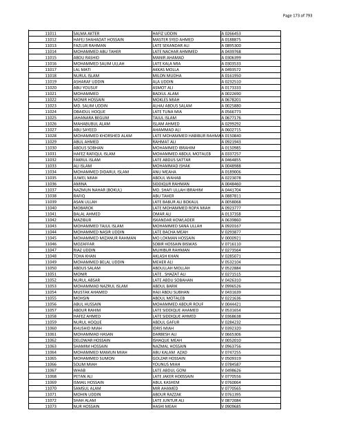 List of Horub Passport