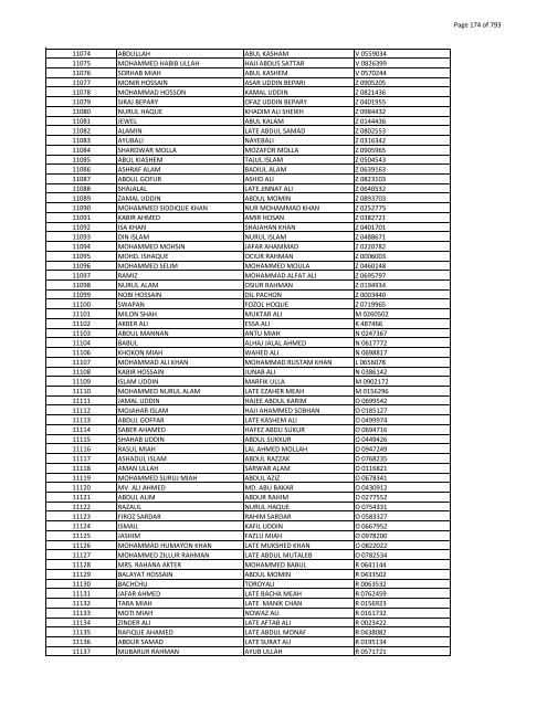 List of Horub Passport