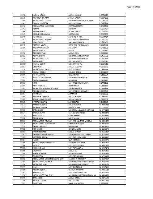 List of Horub Passport