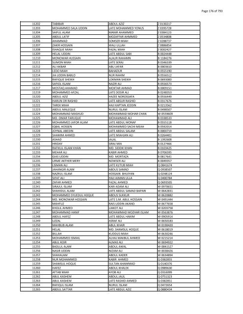 List of Horub Passport