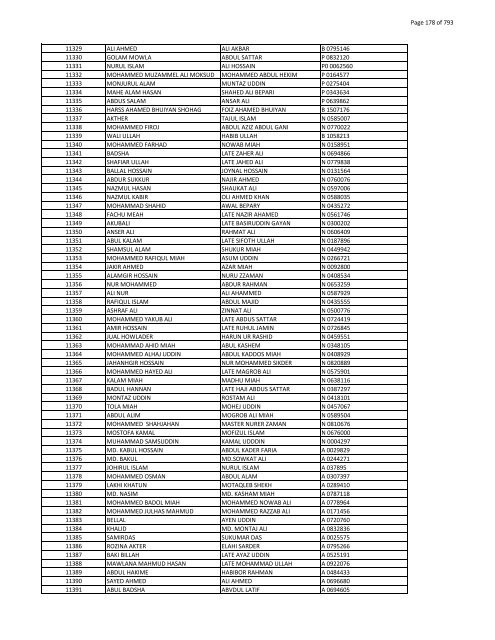 List of Horub Passport