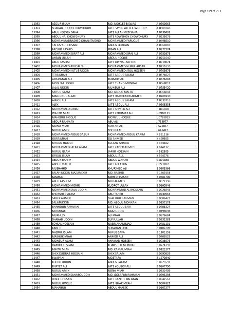 List of Horub Passport