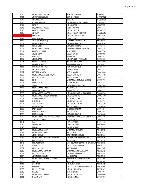 List of Horub Passport