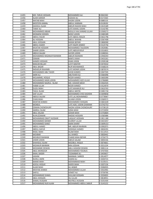 List of Horub Passport