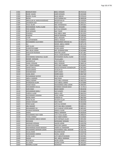 List of Horub Passport