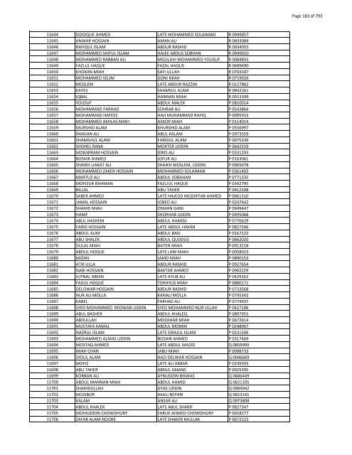 List of Horub Passport