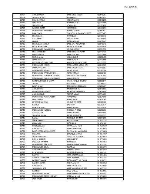 List of Horub Passport