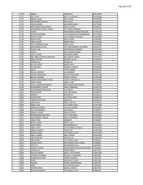 List of Horub Passport