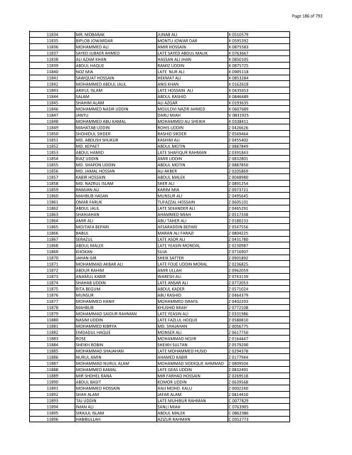 List of Horub Passport