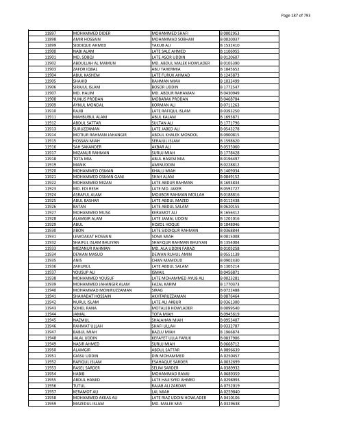 List of Horub Passport