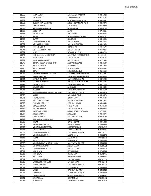 List of Horub Passport