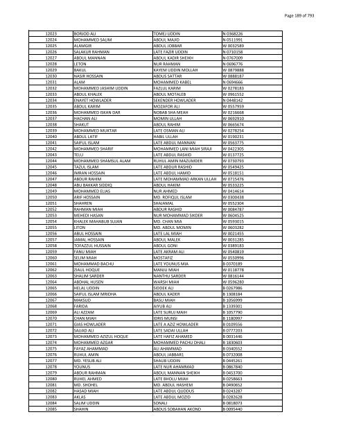 List of Horub Passport