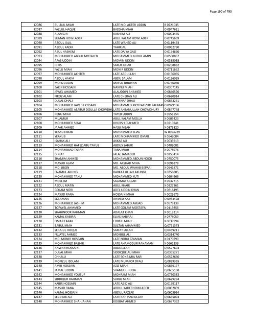 List of Horub Passport