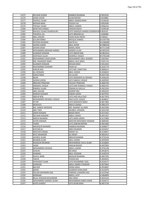 List of Horub Passport