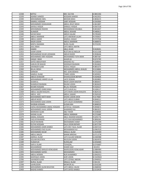 List of Horub Passport