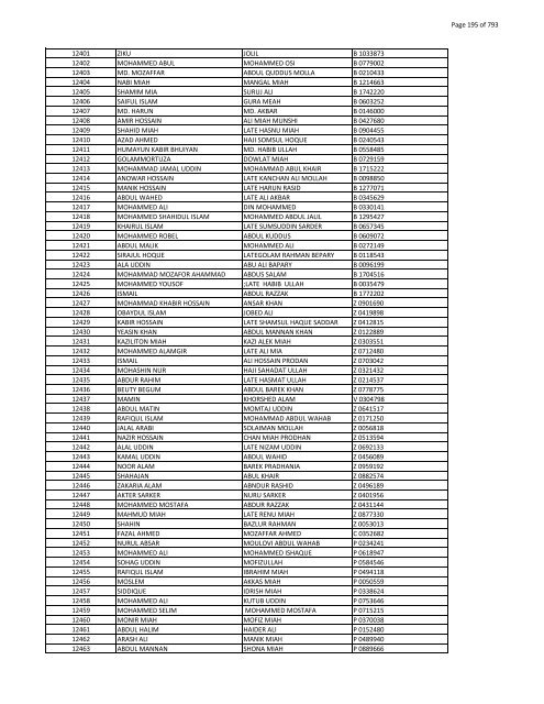 List of Horub Passport