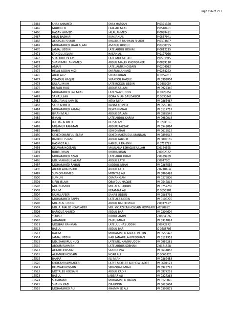 List of Horub Passport