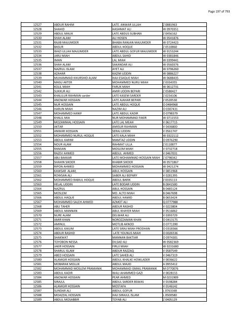 List of Horub Passport