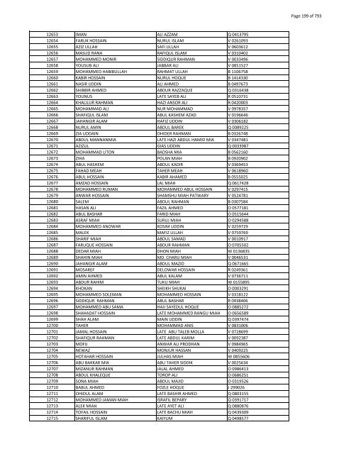 List of Horub Passport