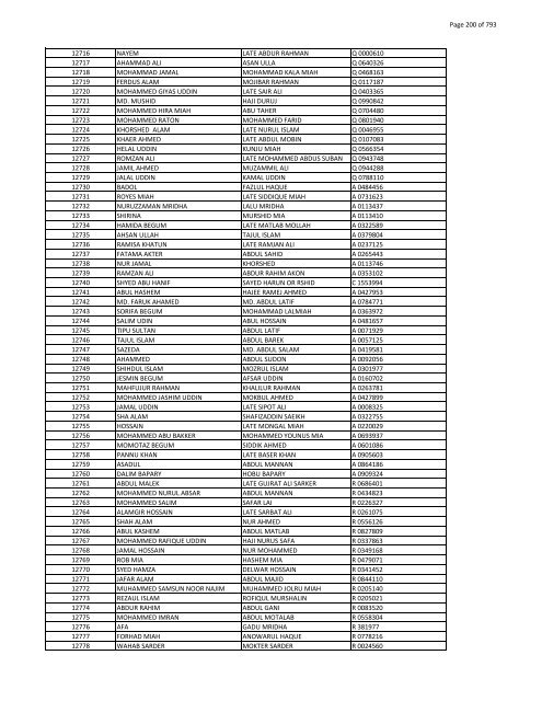 List of Horub Passport