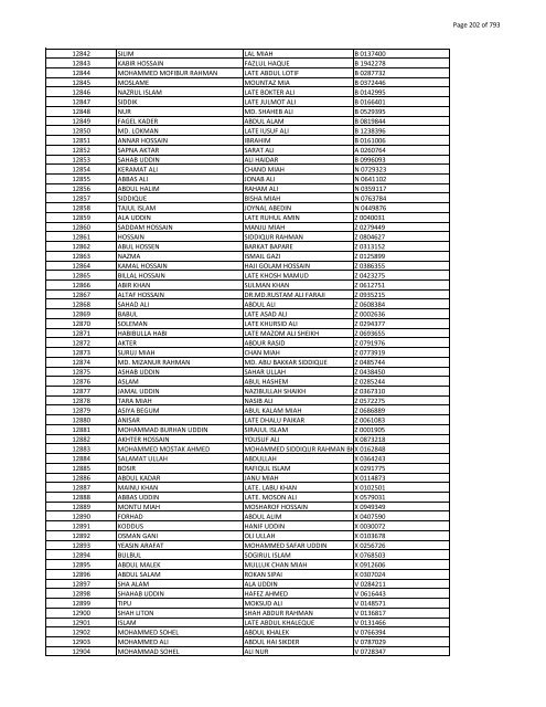 List of Horub Passport