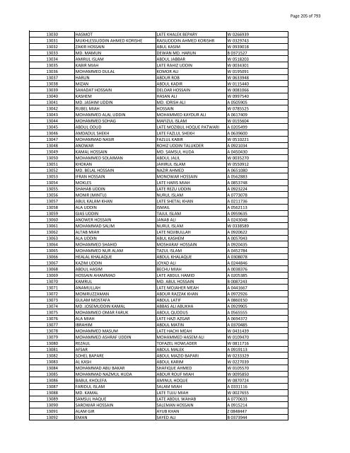 List of Horub Passport