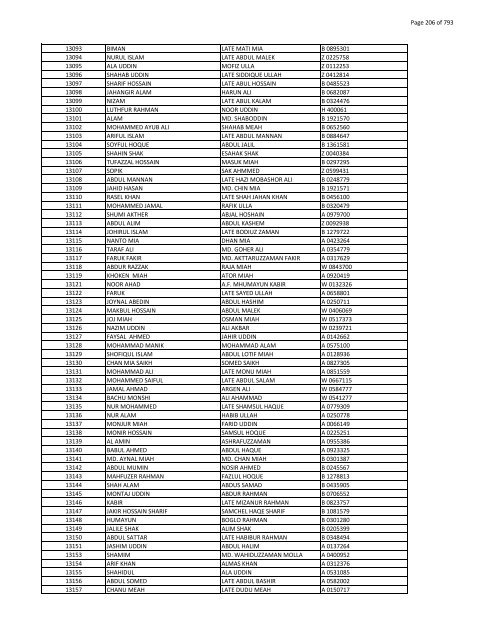 List of Horub Passport