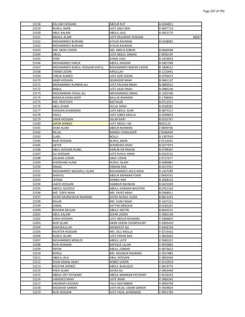 List of Horub Passport