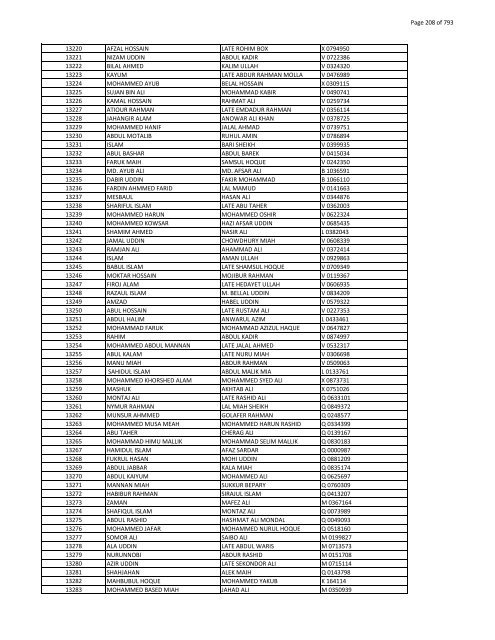 List of Horub Passport