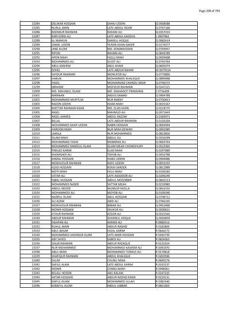 List of Horub Passport