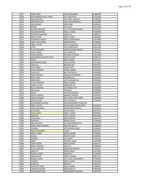 List of Horub Passport