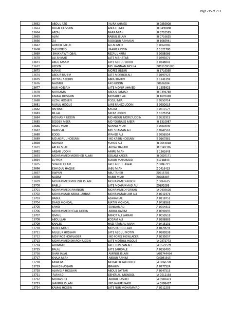 List of Horub Passport