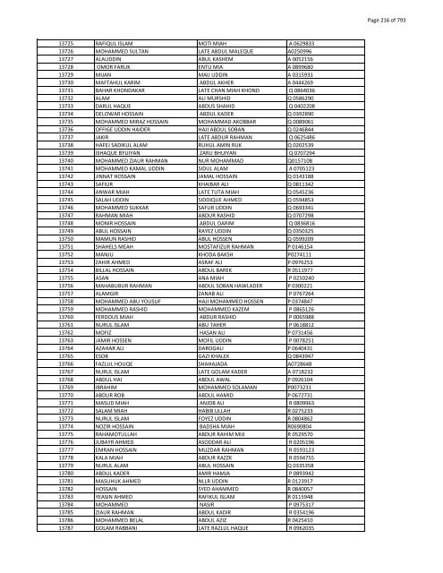 List of Horub Passport