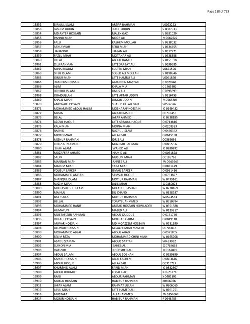 List of Horub Passport