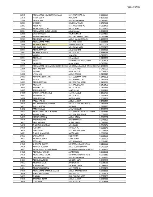 List of Horub Passport