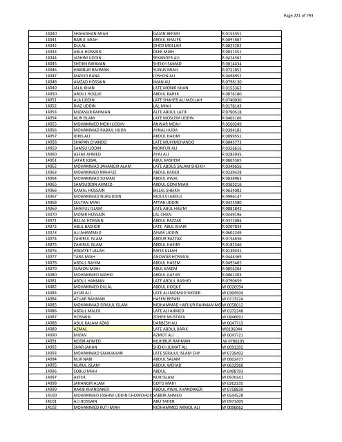 List of Horub Passport