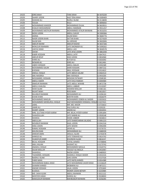 List of Horub Passport