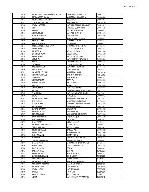 List of Horub Passport