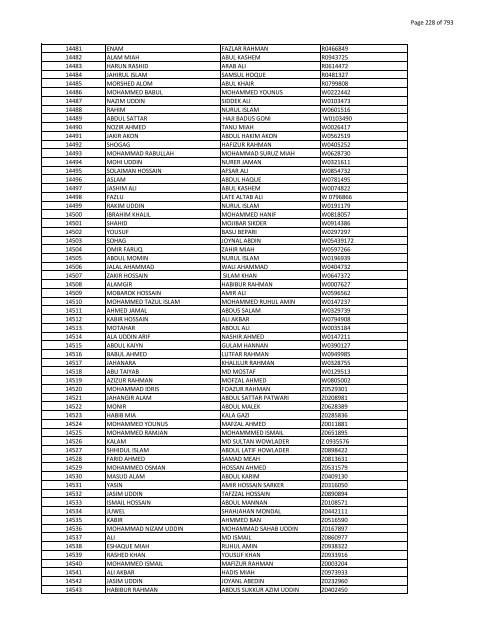 List of Horub Passport