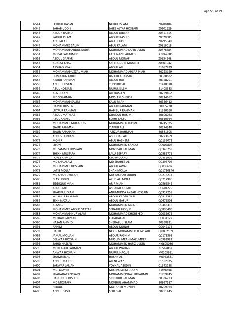 List of Horub Passport