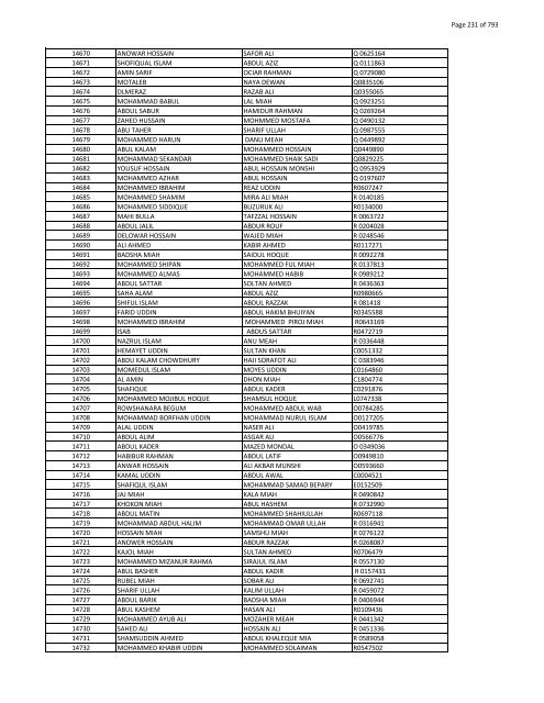 List of Horub Passport