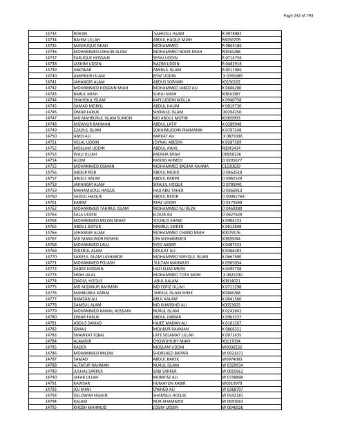 List of Horub Passport